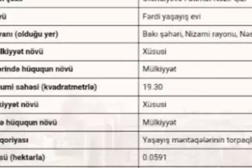 Satılır Torpaq 8-ci Kilometrdə