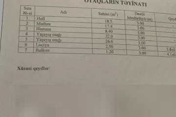 Satılır Obyekt Yasamalda
