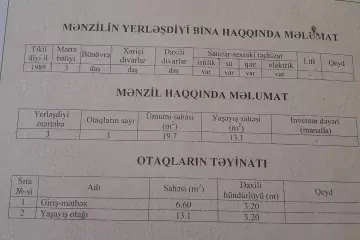 Satılır Köhnə Tikili İçərişəhərdə
