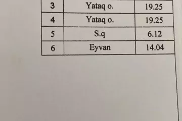 Satılır Bağ Evi Buzovnada 